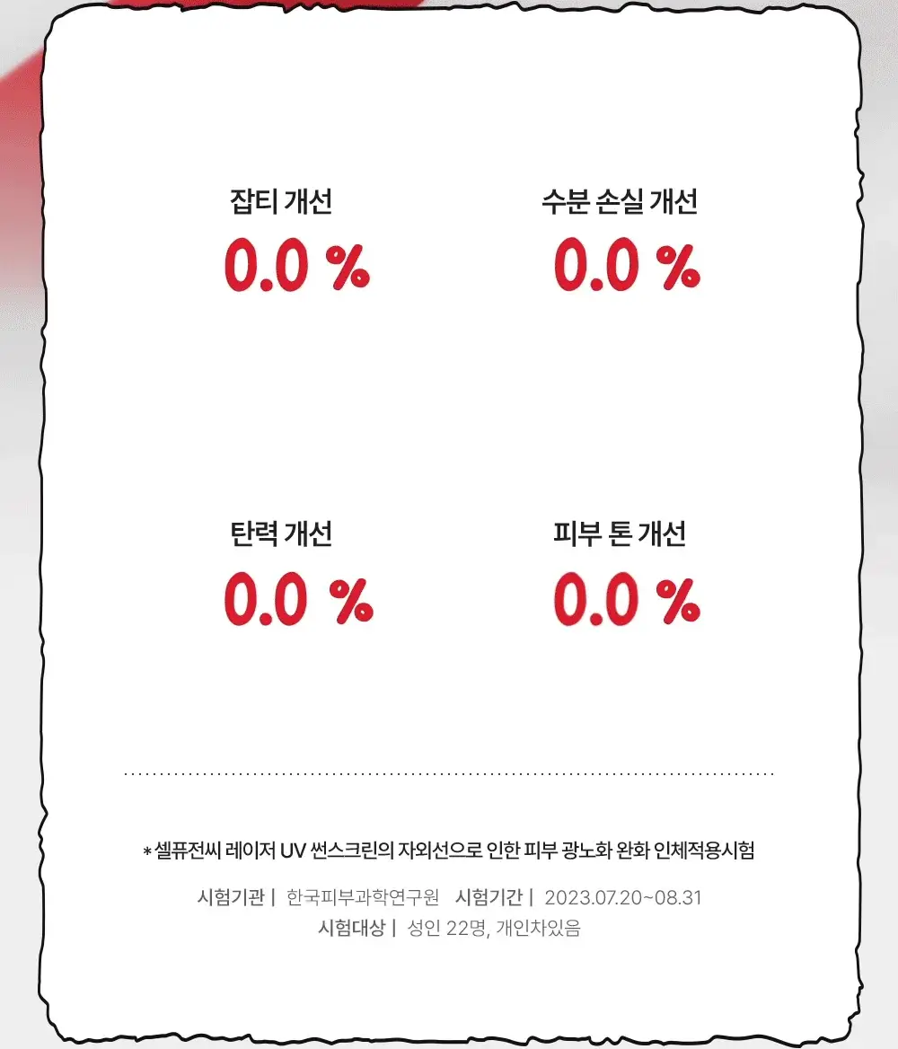 [매끈밀착썬/조앤프렌즈 콜라보] 셀퓨전씨 레이저 UV 썬스크린 35ml 더블 기획 (+조앤프렌즈 피규어 선크림 집게) 상세페이지 35